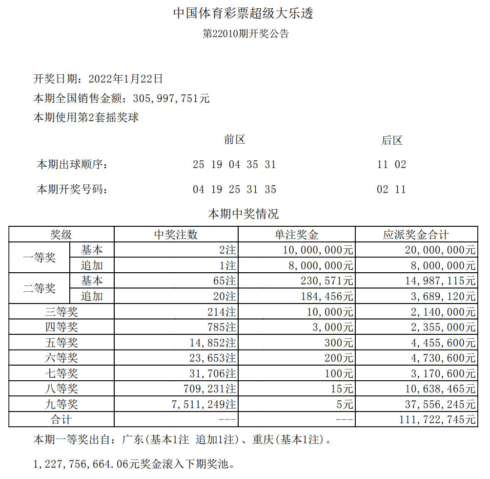 超级大乐透2020020期开奖结果揭晓，梦想与幸运的碰撞