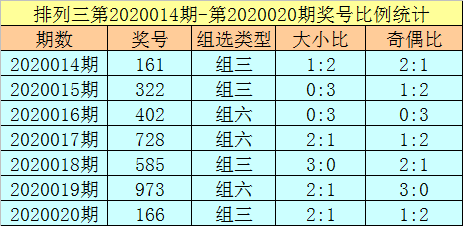 2020020期3D开奖结果查询，揭秘数字背后的幸运与期待