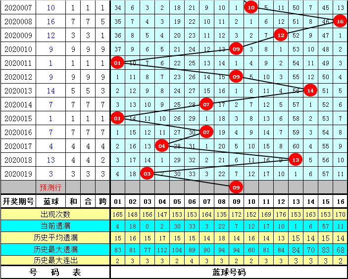 2020020期双色球开奖结果揭晓，幸运数字引领新春希望