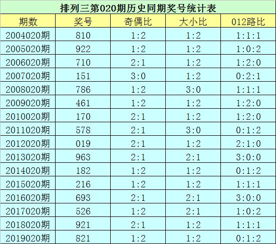 2020020期排列三开奖结果揭晓，数字背后的幸运与期待