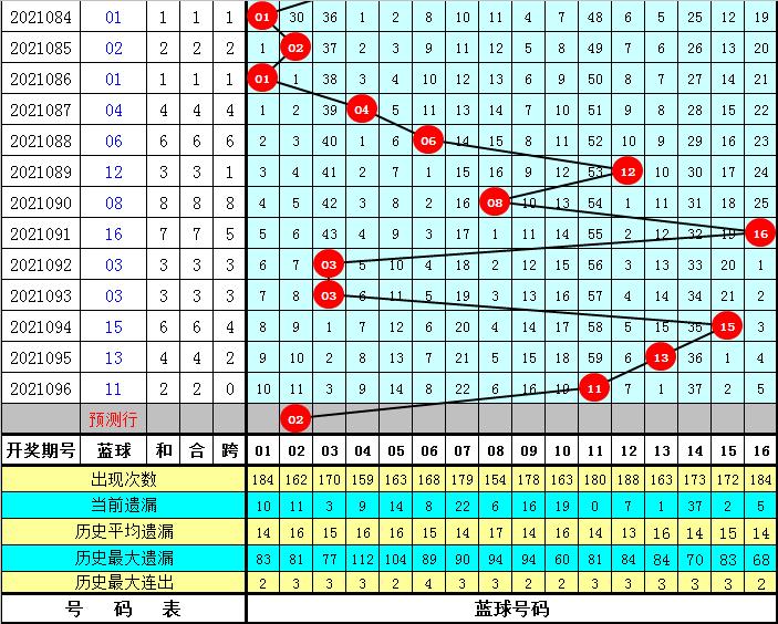 探索双色球第2021097期开奖号码的奥秘