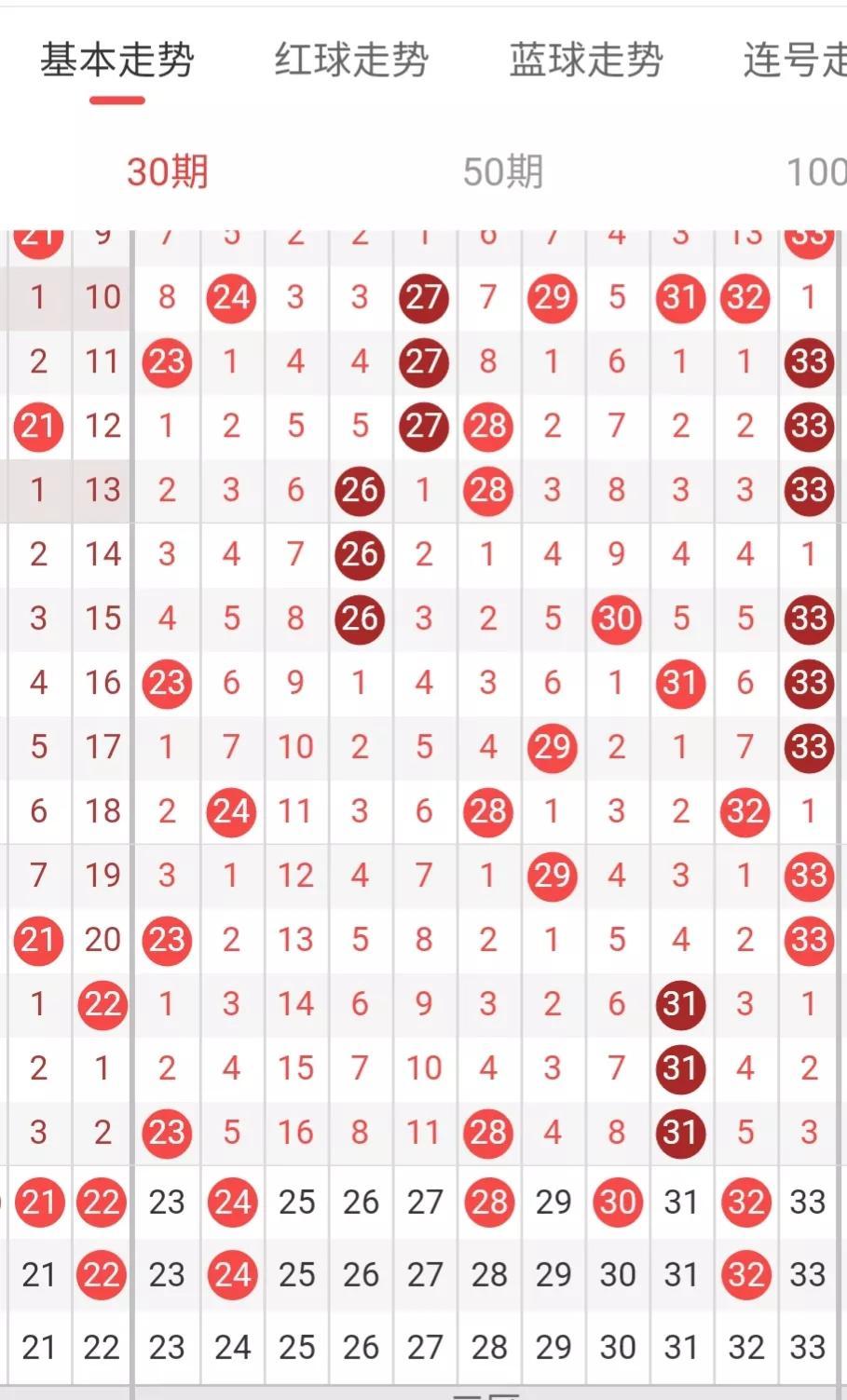 探索双色球2022066期，开奖号码结果查询与下载的便捷之道