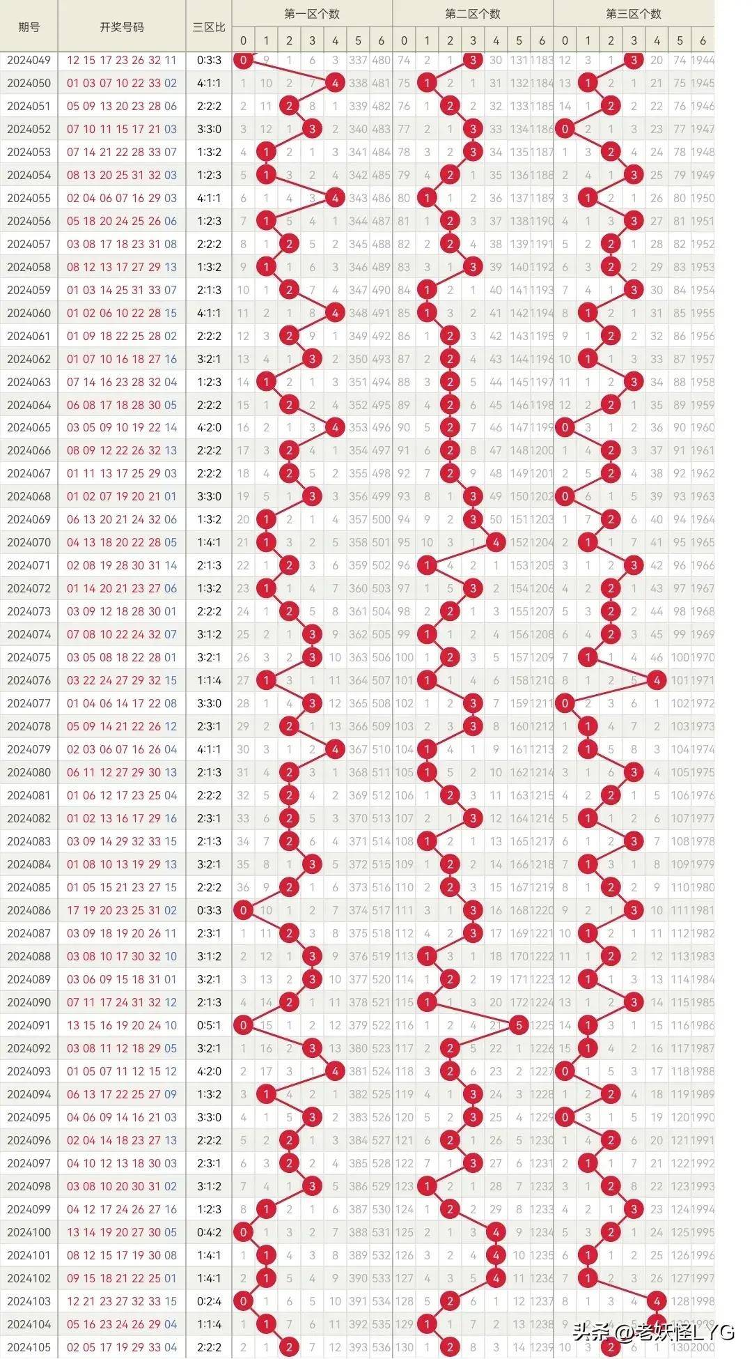 2022年双色球2022066期开奖号码结果揭晓，幸运数字引领梦想成真