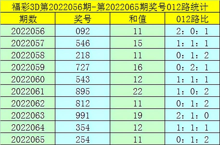 2022066期3D开奖号码，揭秘幸运数字，共赴数字盛宴