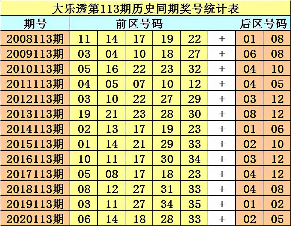 21113期超级大乐透开奖揭晓，幸运数字的奇妙组合