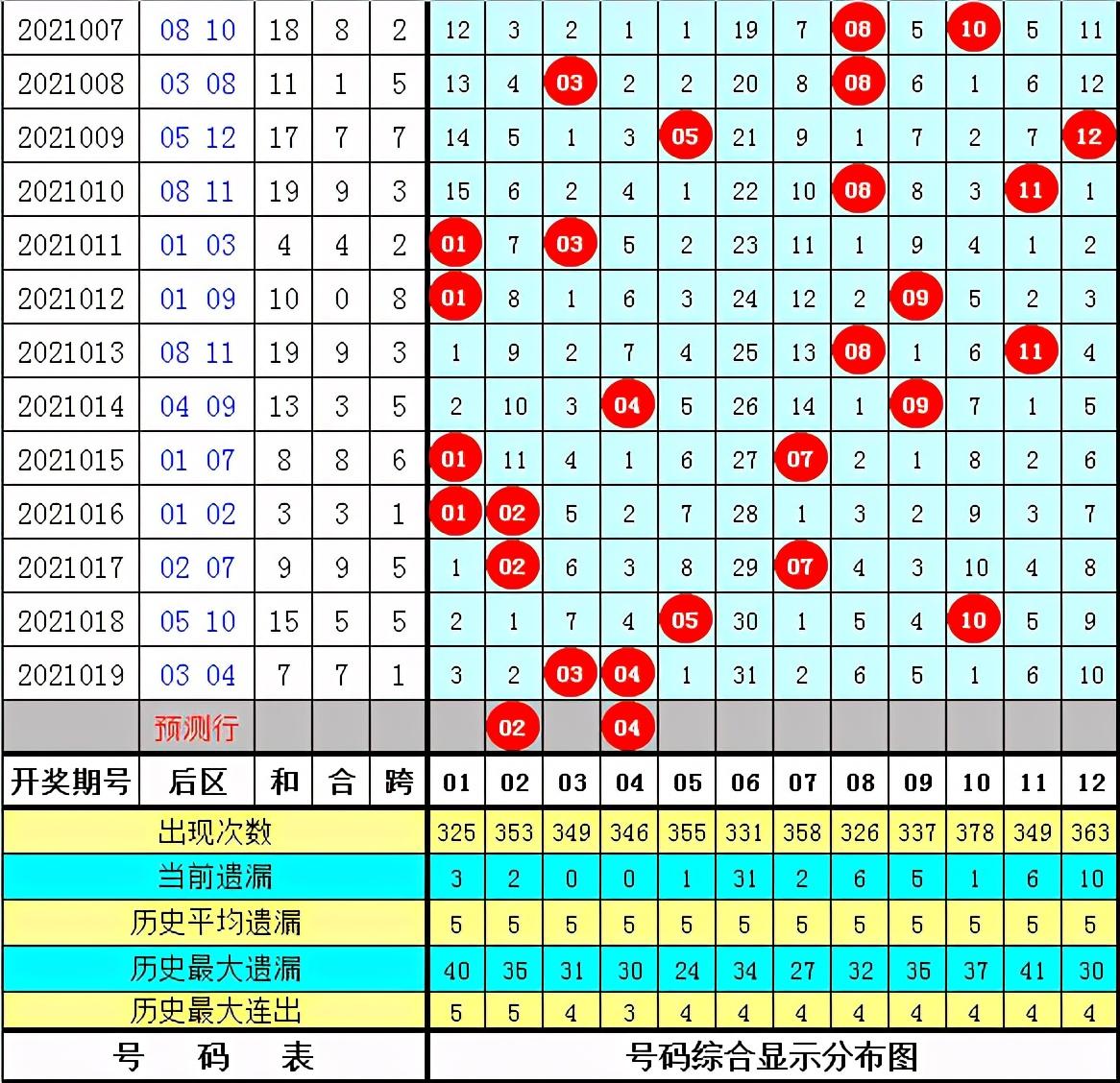 快乐8第2021020期，幸运数字点亮生活，惊喜连连的开奖之夜