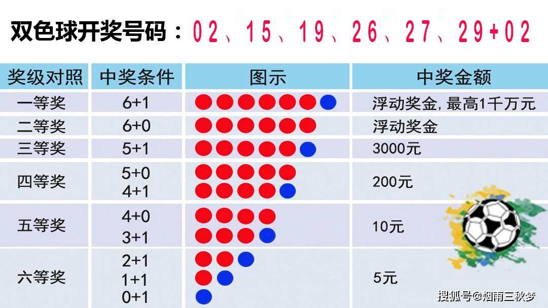 2021020七乐彩开奖结果揭晓，幸运数字点亮生活希望