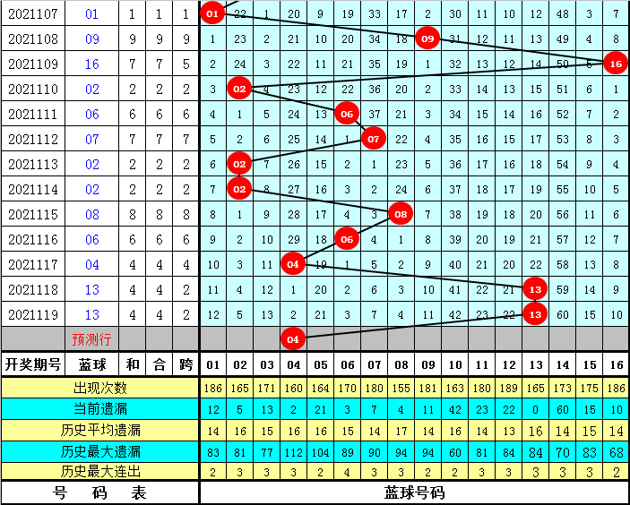 历史同期双色球116期开奖号码汇总，新浪视角下的数字奥秘