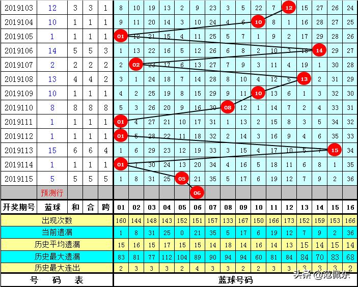 揭秘双色球第116期开奖结果，幸运数字背后的故事与彩民心声