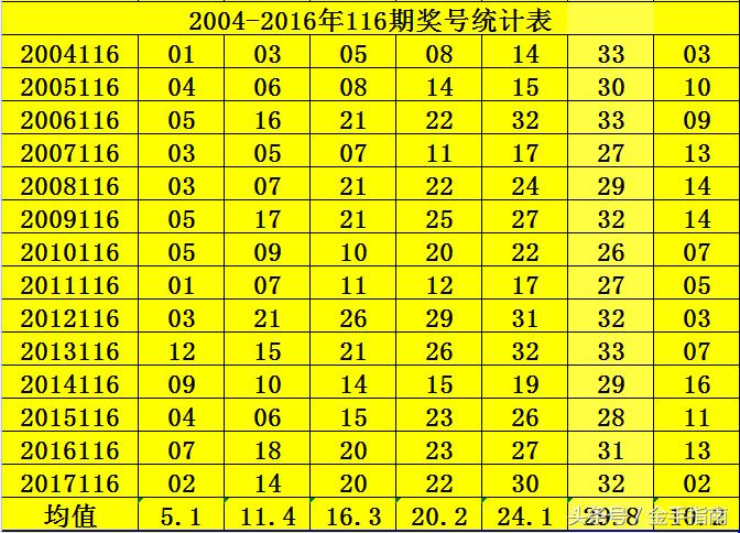 预测未来，揭秘双色球116期开奖号码，科学分析与理性预测