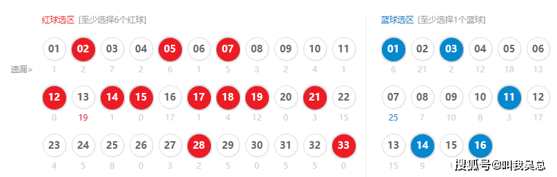 双色球124期杀红蓝汇总，深度解析与策略分享