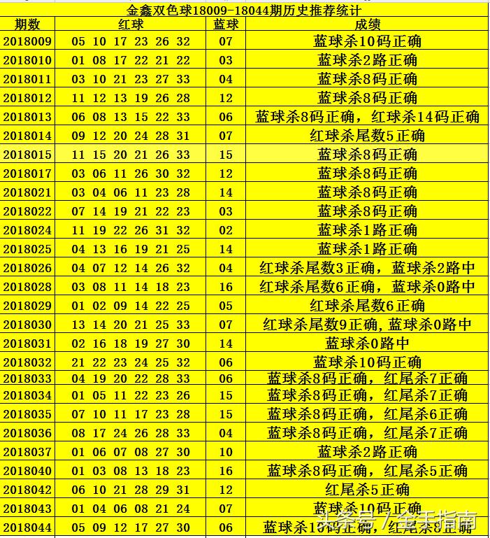 揭秘双色球124期开奖号码，数字背后的幸运与期待