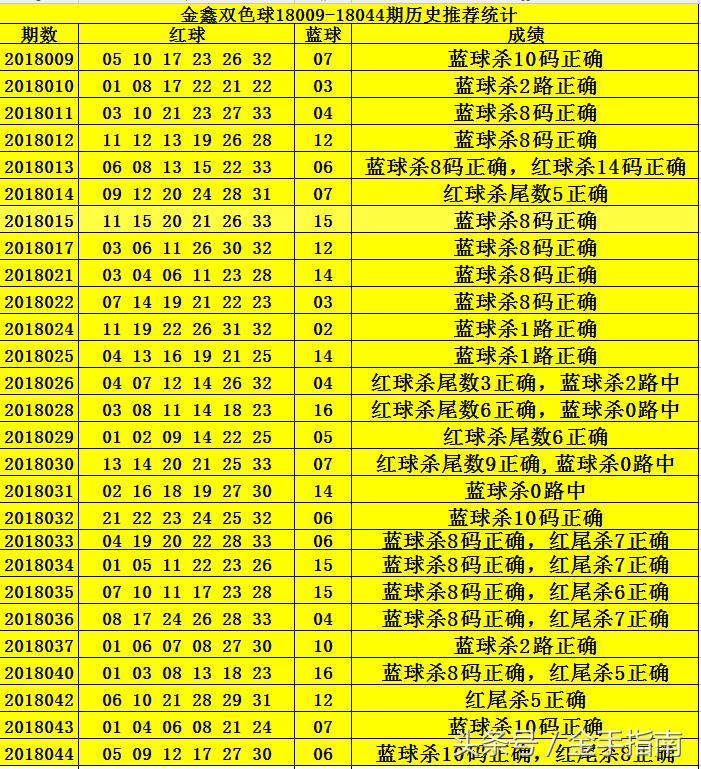 历史回顾，双色球第124期开奖号码汇总与趋势分析