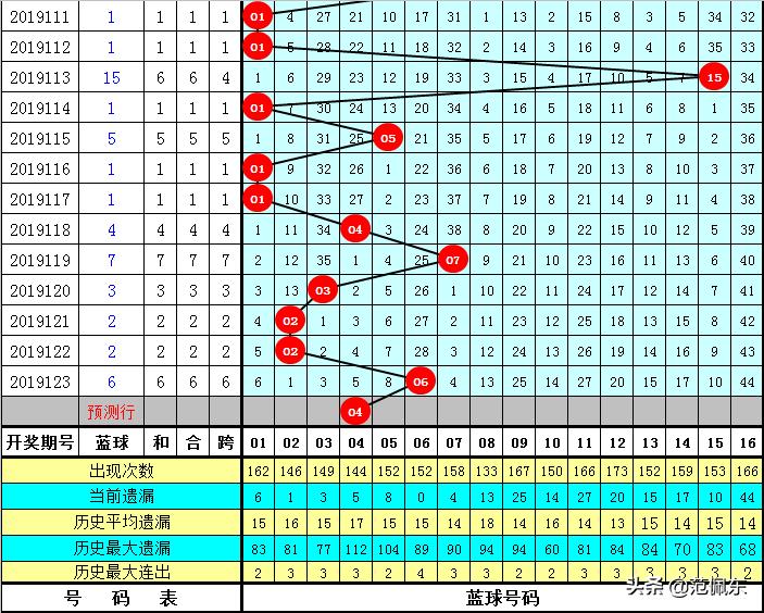 揭秘双色球124期开奖时刻，期待与惊喜的碰撞