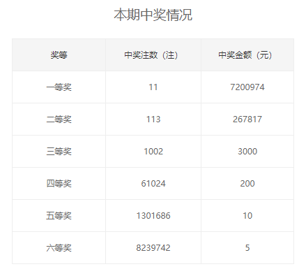 双色球2013138期