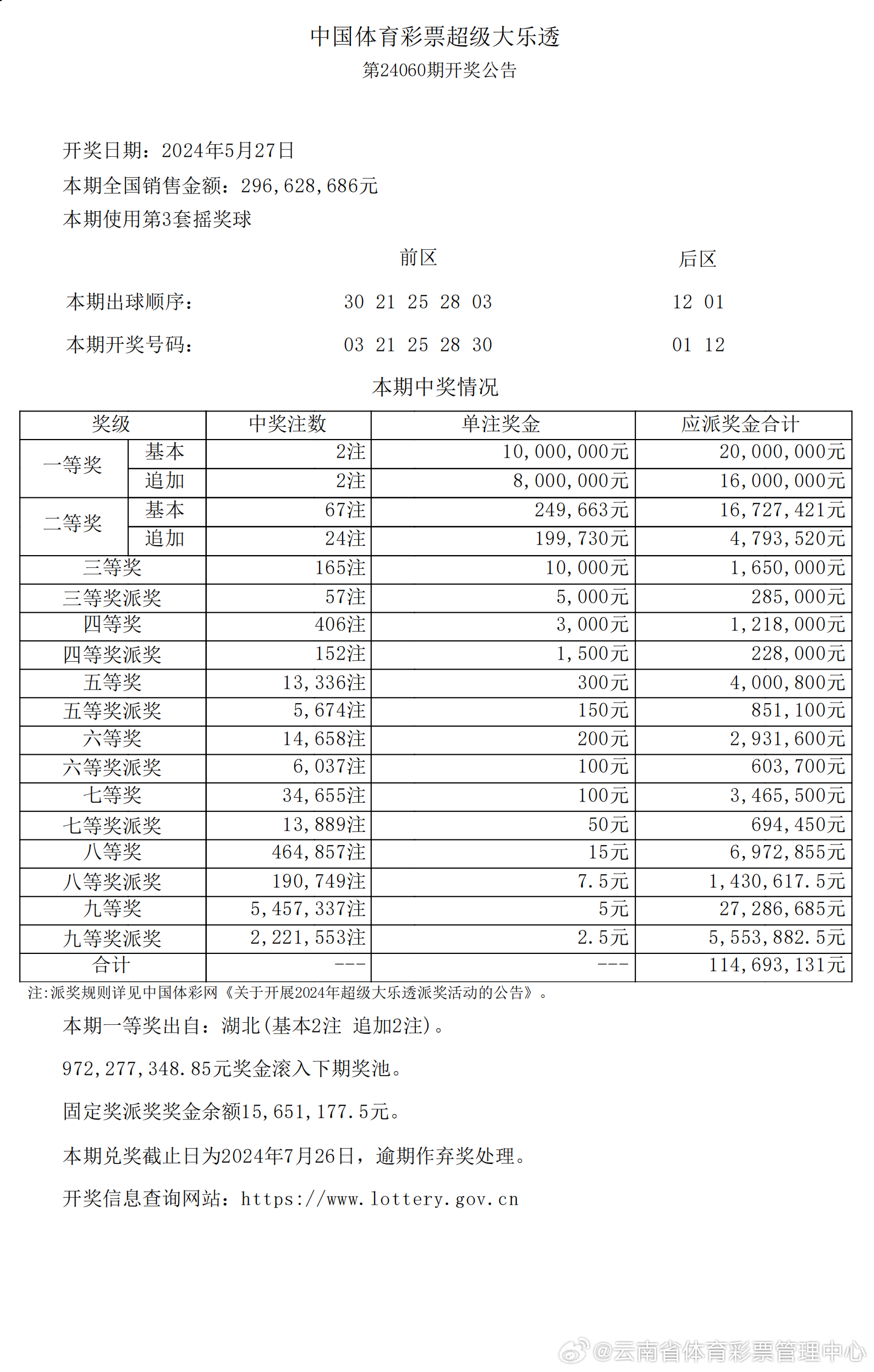 2021年澳彩118期开奖预测与理性购彩建议
