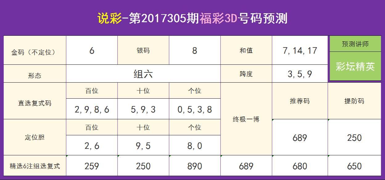 福彩3D今日开奖揭秘，开机号、试机号、关注金码与开奖号的深度解析