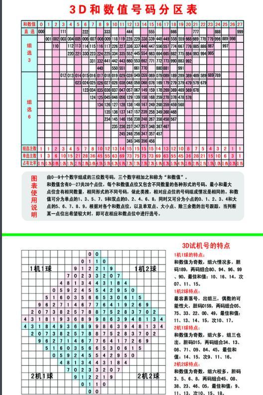 福彩3D，今日开机号、试机号、关注金码与开奖揭秘