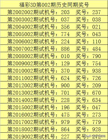 福彩3D今日开奖，内蒙古地区开机号与试机号深度解析，关注金码的奥秘