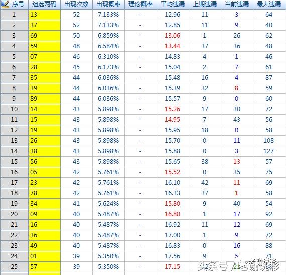 福彩3D，揭秘今天开机号、试机号与关注金码的奥秘