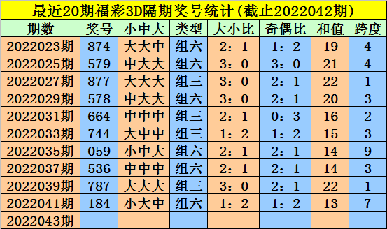 福彩3D开机号