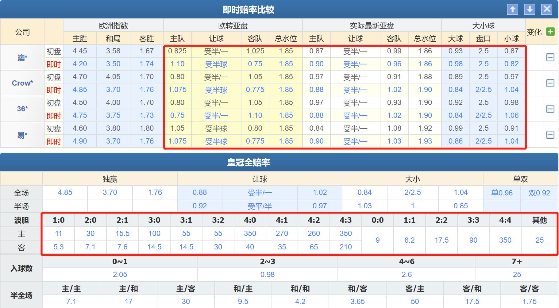 今晚竞彩足球胜平负，解析赛前数据，预测赛果的智慧