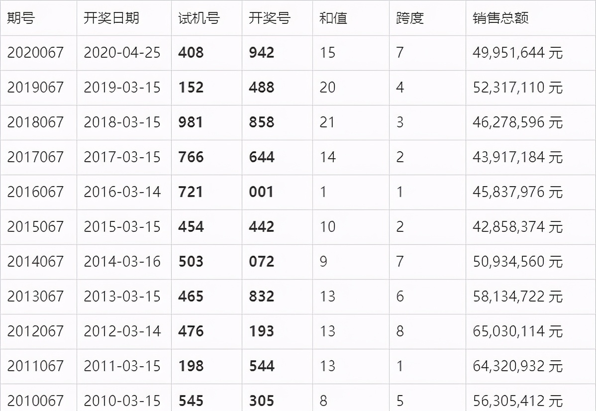 福彩开奖结果2021017，梦想与希望的璀璨时刻