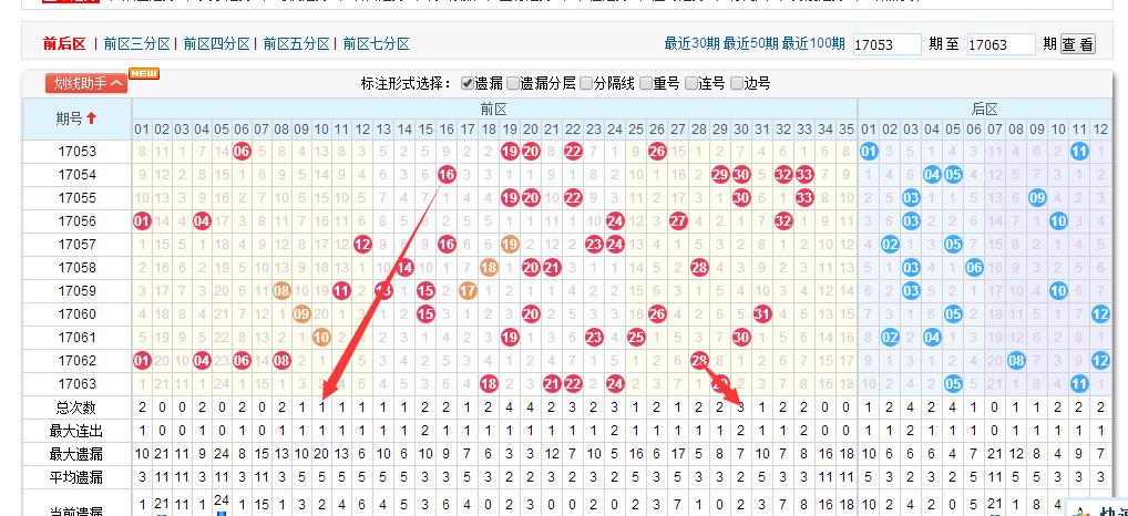 170彩票网双色球杀号，理性分析，提升中奖概率的智慧策略