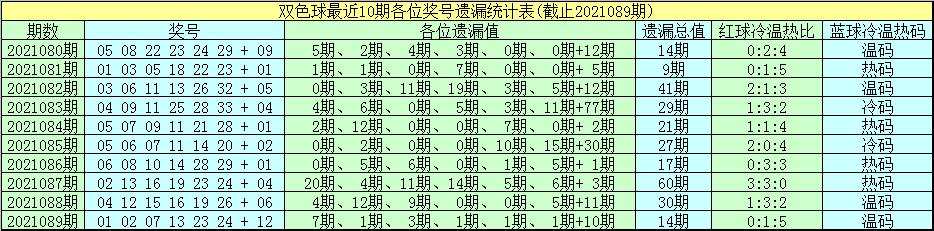 探索双色球历史同号的奥秘，概率、趋势与彩民心理