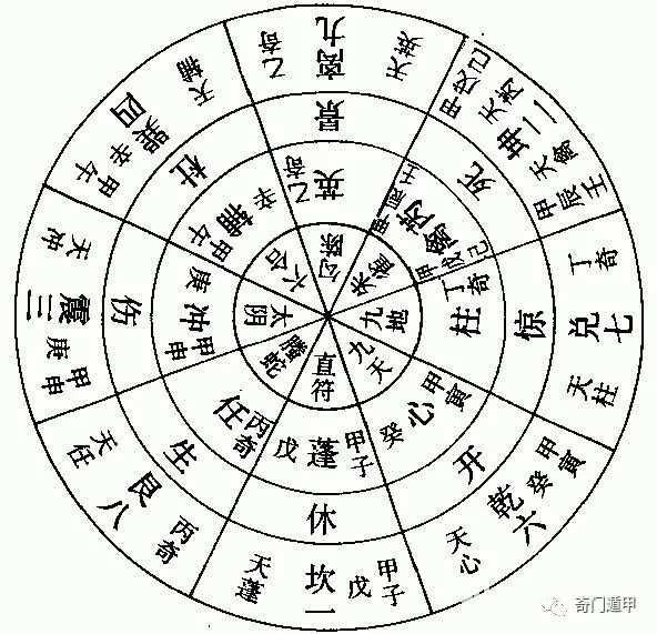 奇门遁甲与八字排盘，古老智慧的现代应用