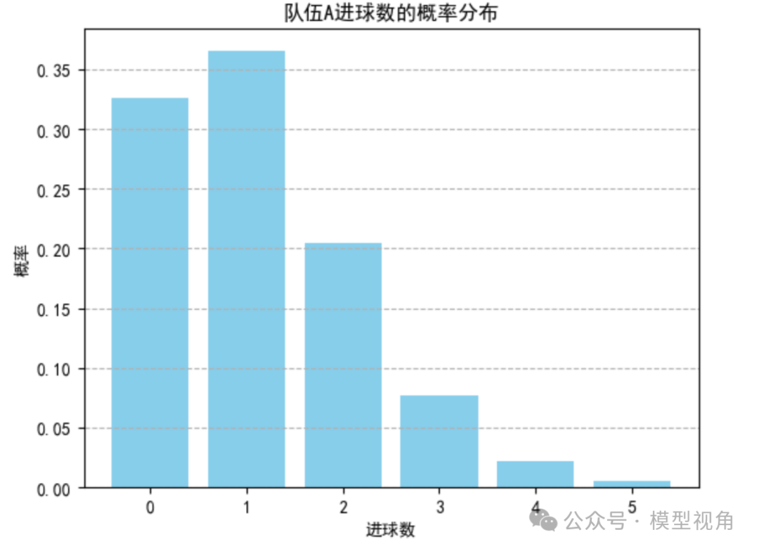 最好的足彩胜平负预测，科学方法与数据分析的完美结合