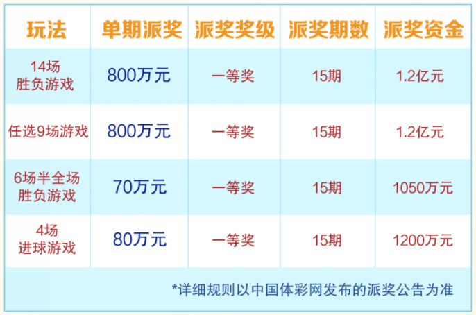 足球彩票，理性投注，稳健赢利之道