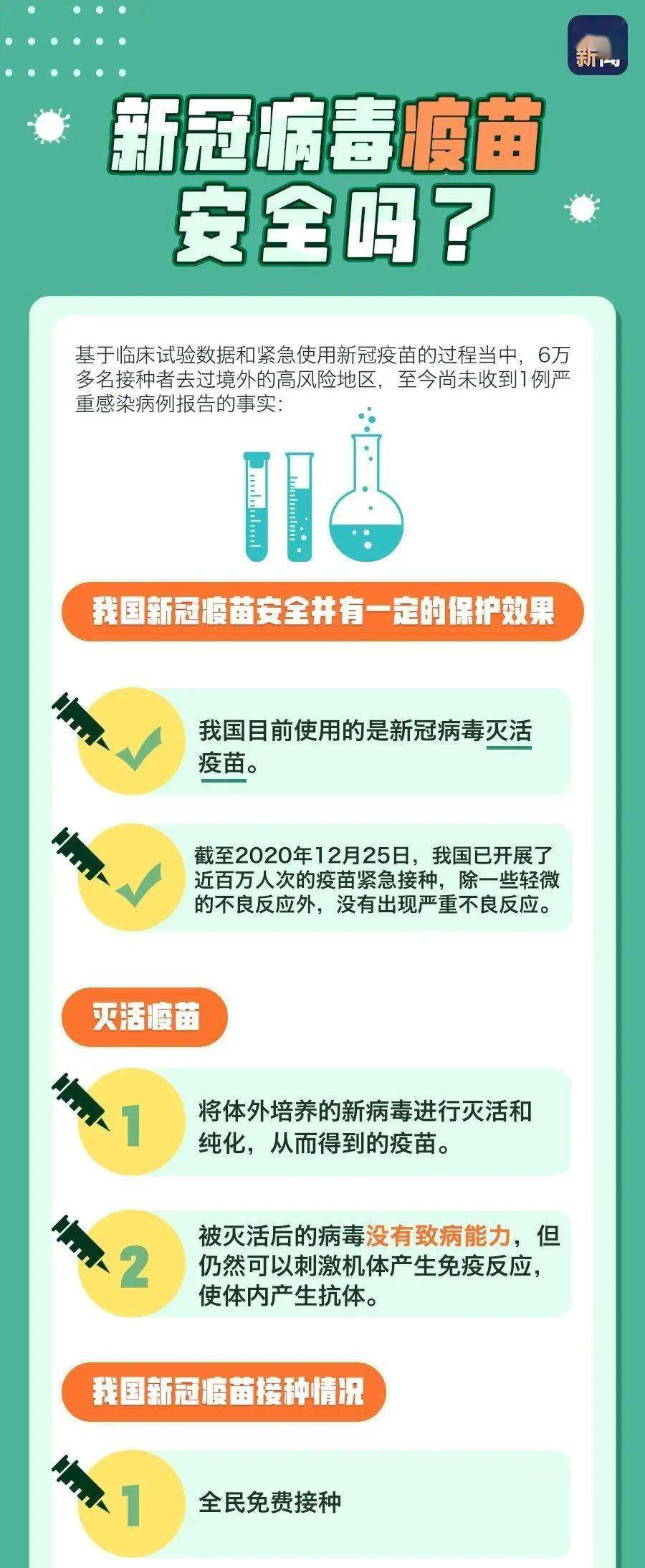 最新新冠疫苗接种最新消息，全球战疫新进展与个人防护指南