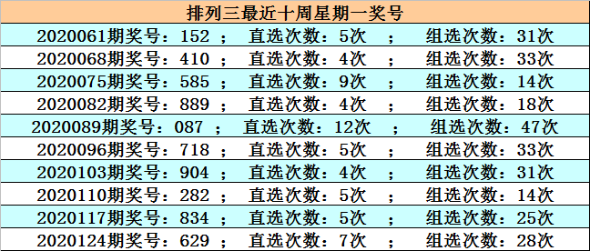 7星彩中奖查询表走势图，揭秘数字背后的秘密