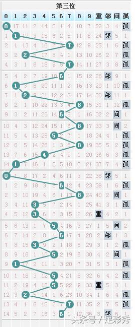 7星彩中奖查询，最新时间与中奖秘籍