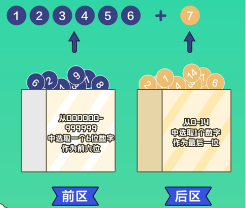 7星彩中奖秘籍，揭秘数字背后的幸运法则