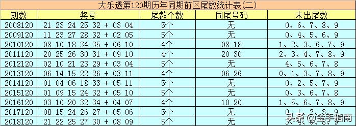 奇迹降临，大乐透机选一注，十倍追加成就百万富翁梦