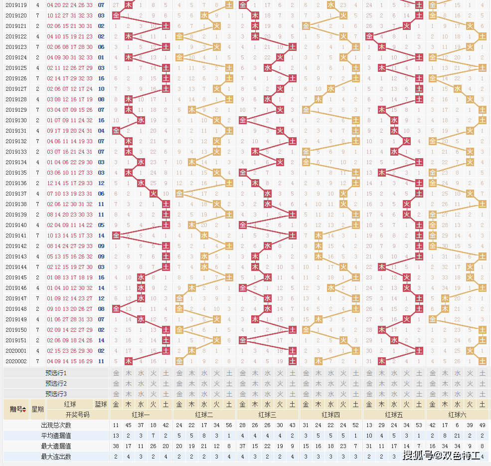 探索双色球兰球五行走势图，揭秘数字背后的奥秘