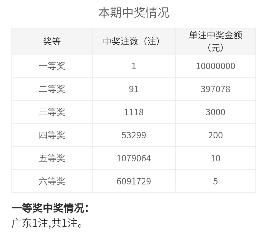 福彩3D 2021059期，解锁彩民之家的开机号推荐秘籍