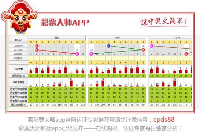 福彩3D 2021126期，彩民之家的开机号推荐与策略分析