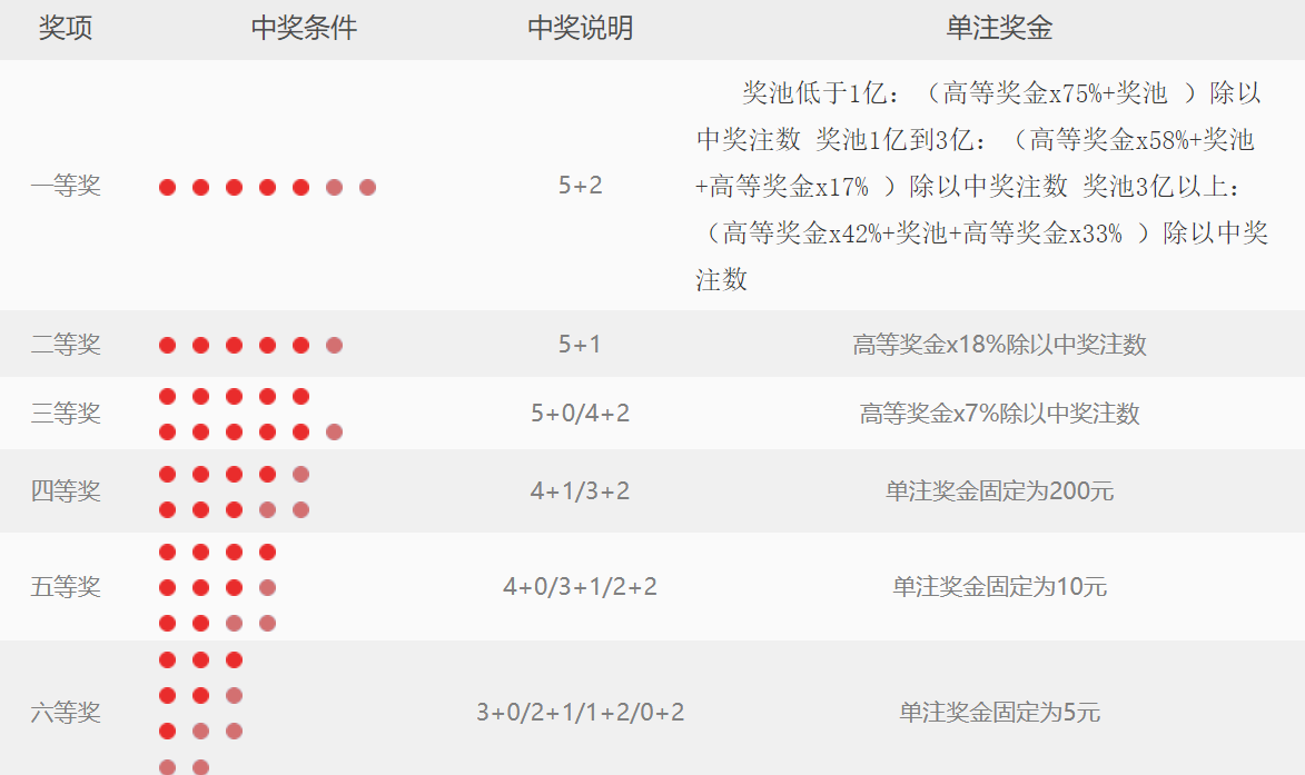 大乐透中奖规则图解大全，揭秘彩票背后的幸运密码