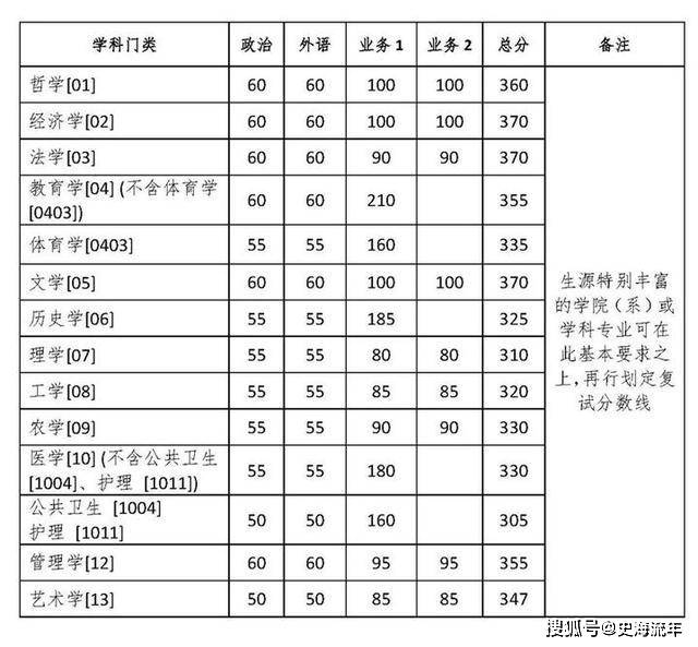 浙江大学考研分数线，解读与展望