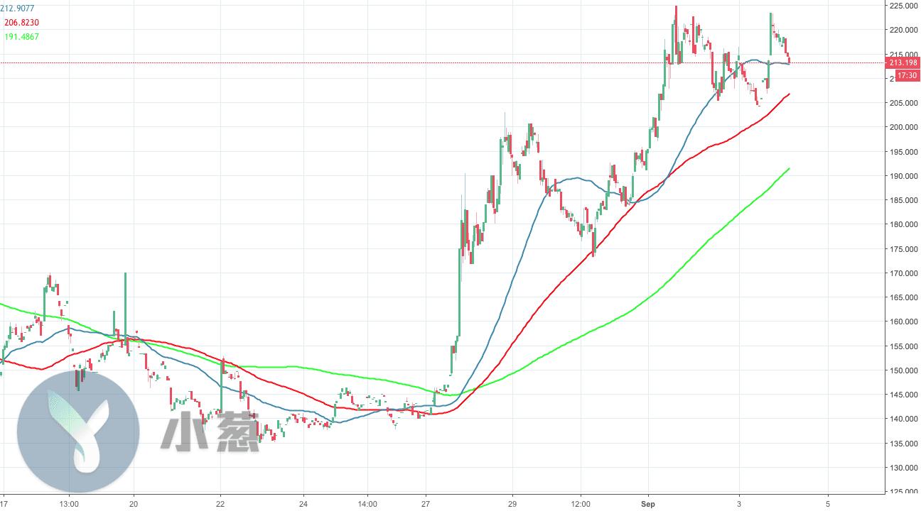 财经网站FXStreet，全球金融市场动态的实时窗口