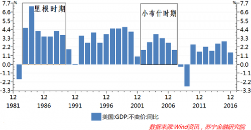 特朗普减税政策及其对美国经济与全球税收格局的影响分析特朗普减税政策