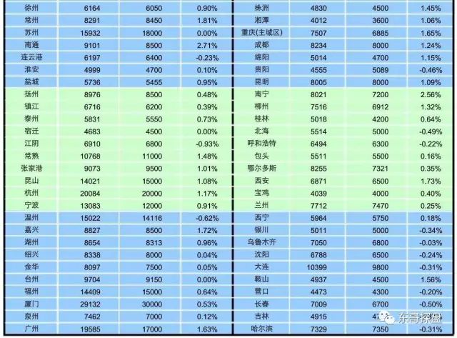 电能 第220页