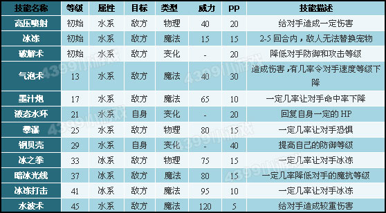 选蓝号命中率10%的秘密，图丽莎策略揭秘选蓝号命中率99图表