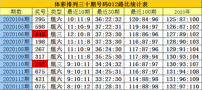 2035年，白小姐彩票的未来与影响2025年白小姐开奖结果查询