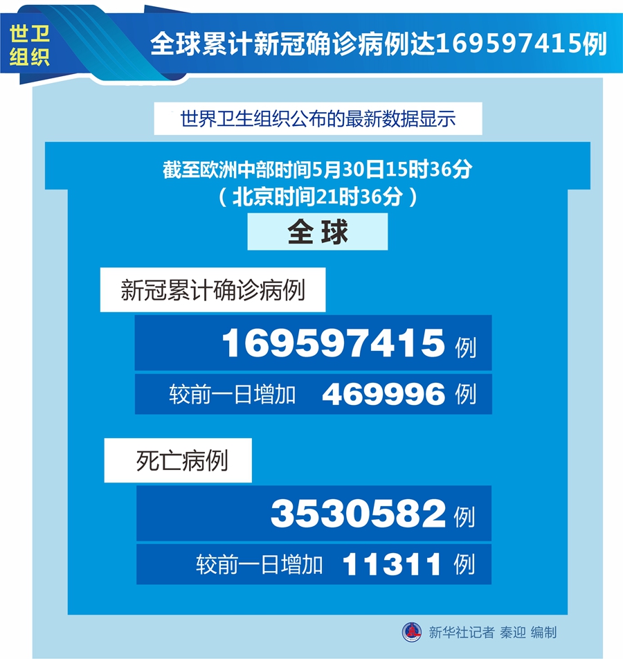全球战疫，204万例确诊背后的思考与行动全球确诊204万例病例