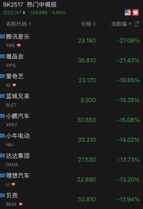 中概股美股盘前走弱，市场情绪与未来展望分析中概股美股盘前走弱,小鹏汽车跌超4%