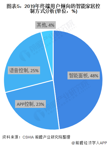 电能 第212页